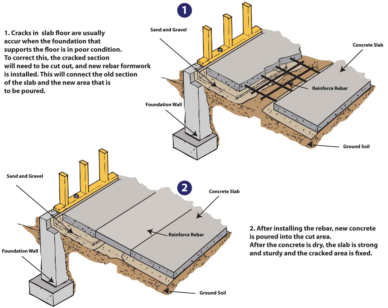 construction process of a concrete building