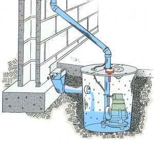 Drainage Systems