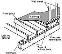 13505-1 - Foundation Repair & Earthquake Retrofitting in Los Angeles